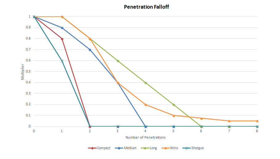 Pc penetration rates